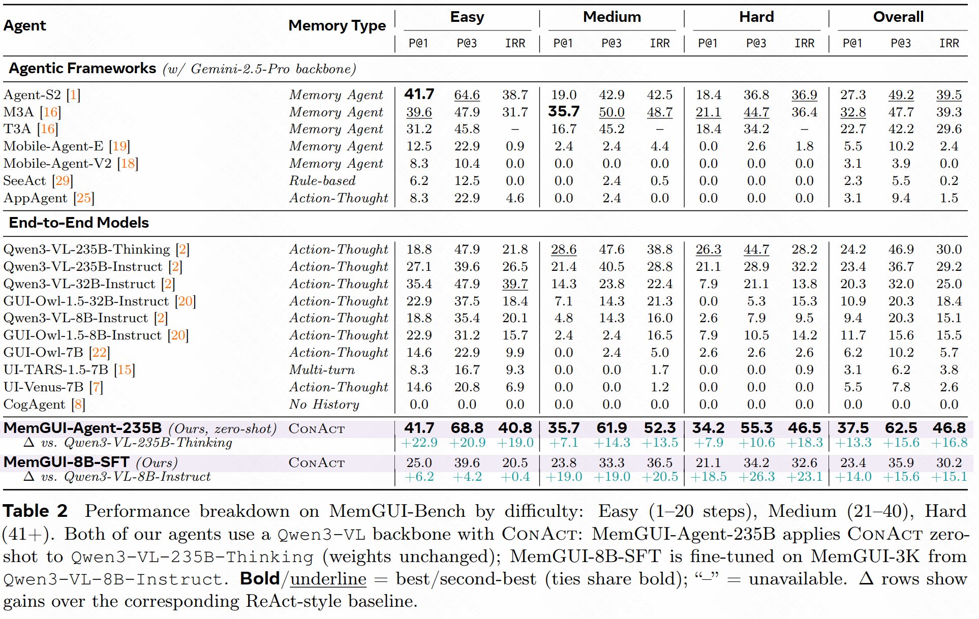MemGUI-Bench leaderboard with caption